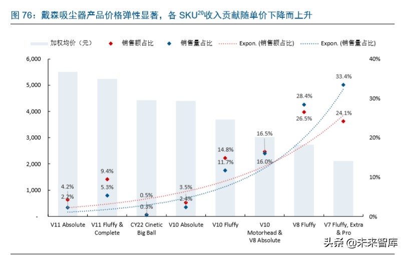 戴森家电发展方向,家电行业龙头企业有哪些