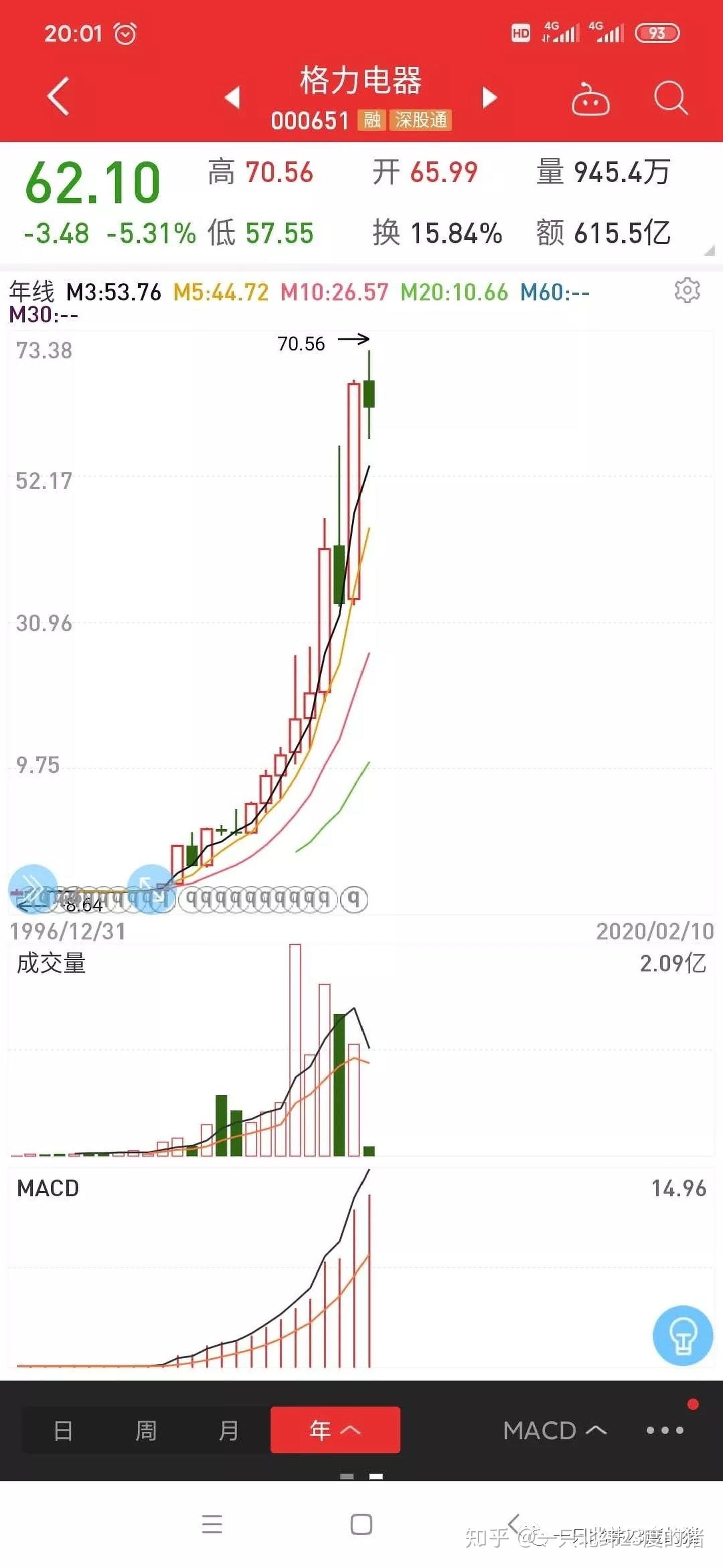 市场目前最值得购买的股票,怎么看自己可以买哪些股票