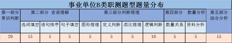 绵阳2021人力资源报考条件,绵阳招聘考试