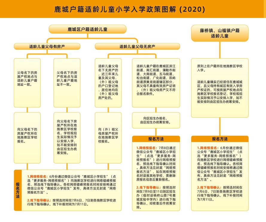 温州鹿城区民办小学报名时间,温州鹿城小学招生政策2024