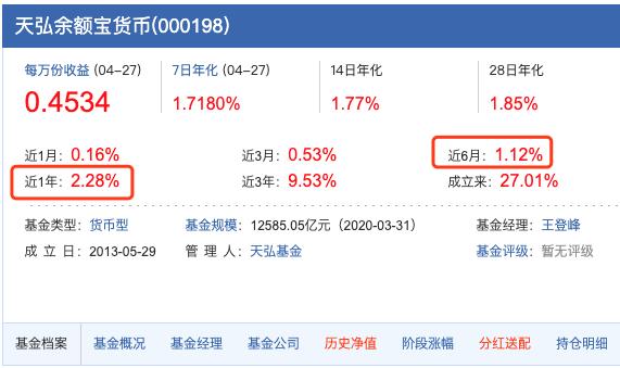 余额宝收益又在降钱放哪更划算,余额宝收益低如何理财