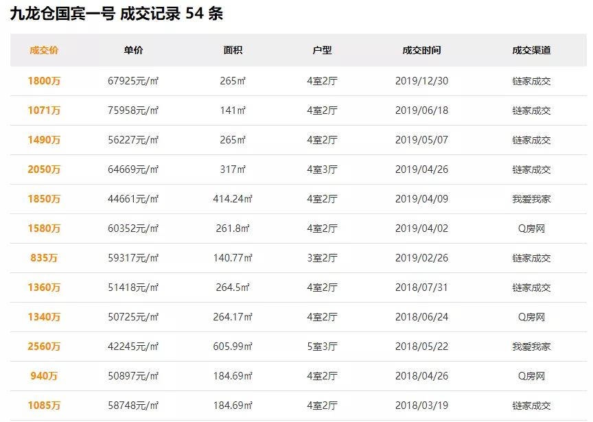 苏州最贵的别墅170亿,苏州最贵的房子10亿