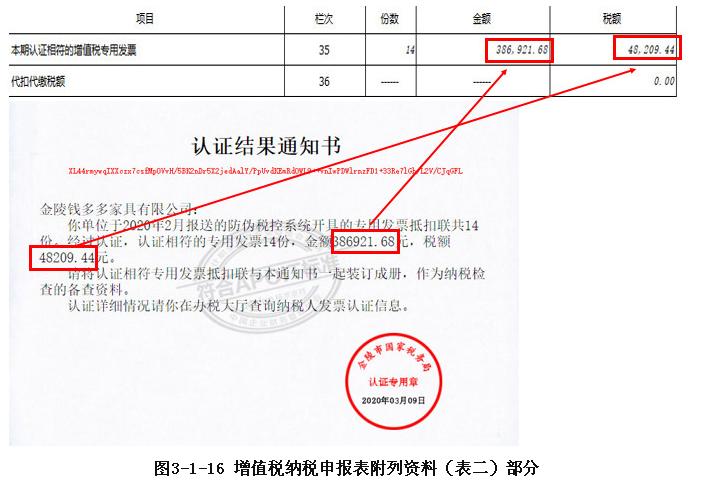 最新增值税一般纳税人报税全过程,一般纳税人增值税报税流程及步骤