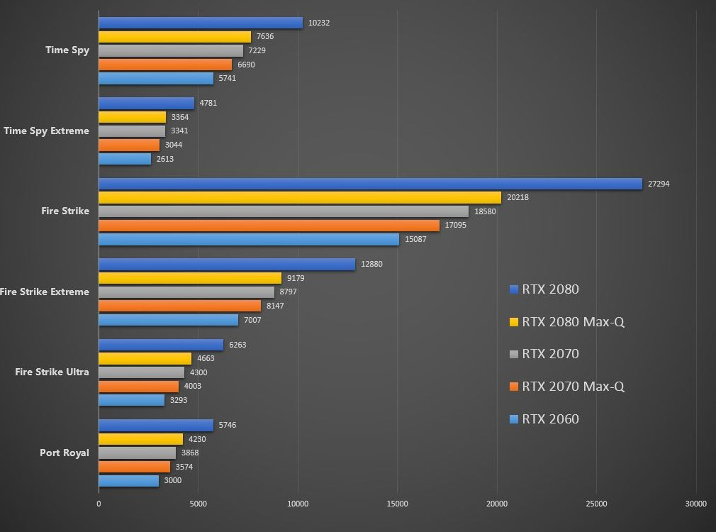 max-q和super,max-q显卡有啥区别