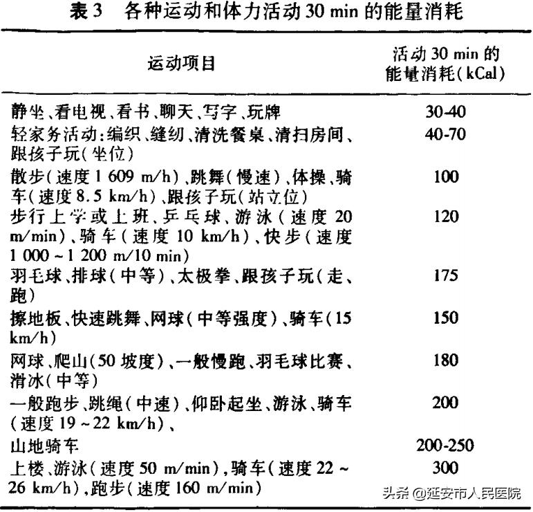 李媛媛荣立二等功,中医脾胃专家李媛媛