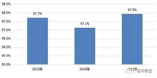 珠海可以参观的大学,珠海的高校哪个值得去