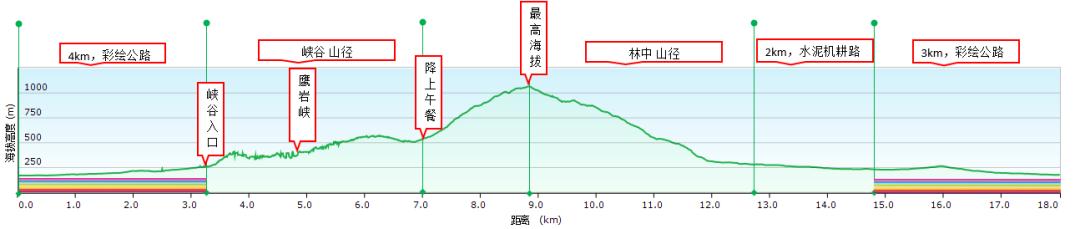黄山西宏古道秋季越野赛官网,2024年黄山绿水青山运动会