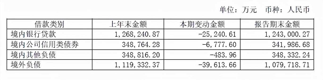 山东如意集团负债,控股股东破产重组失败