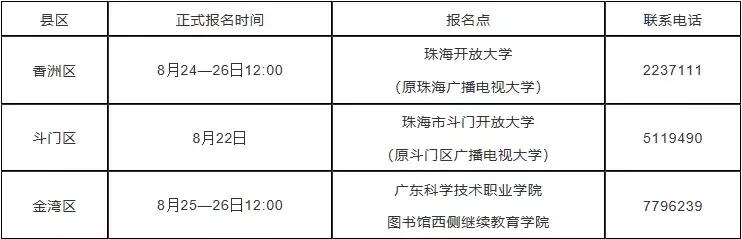 珠海自学考试报名点,珠海市高等自学考试延迟