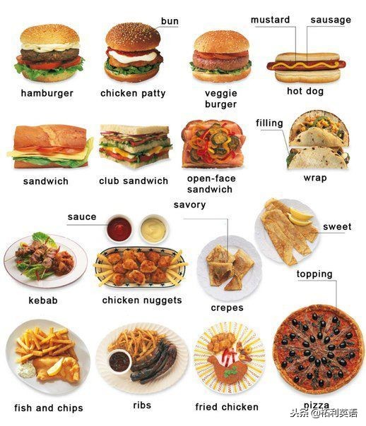 零基础如何学好英语最有效的方法,零基础怎么学习英语最有效的方法