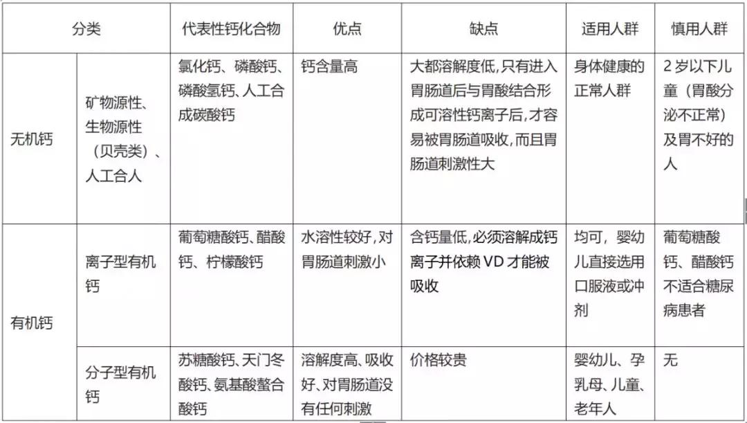 儿童补钙怎么选择钙剂,什么钙剂补钙效果好