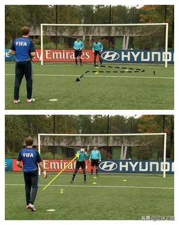 门将如何练非惯用手,门将如何正确处理传中及训练方法