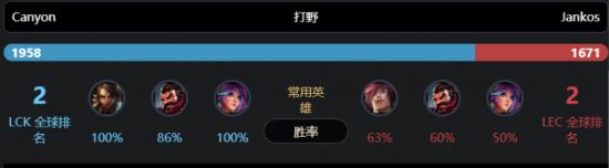 s10g2vsdwg最新战况,英雄联盟s10全球总决赛g2vsdwg