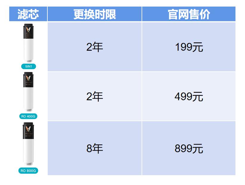 云米泉先加热净水器x2评测,云米泉1200g净水器怎么样
