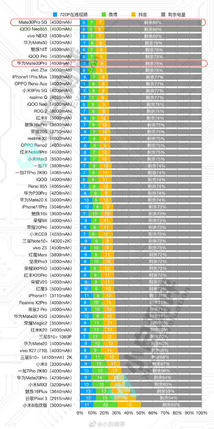 华为mate305g是真5g吗,华为mate305g版和p40哪个手机好