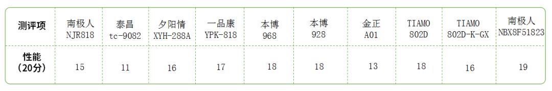 千元足浴盆推荐测评,推荐一款性价比高的足浴盆
