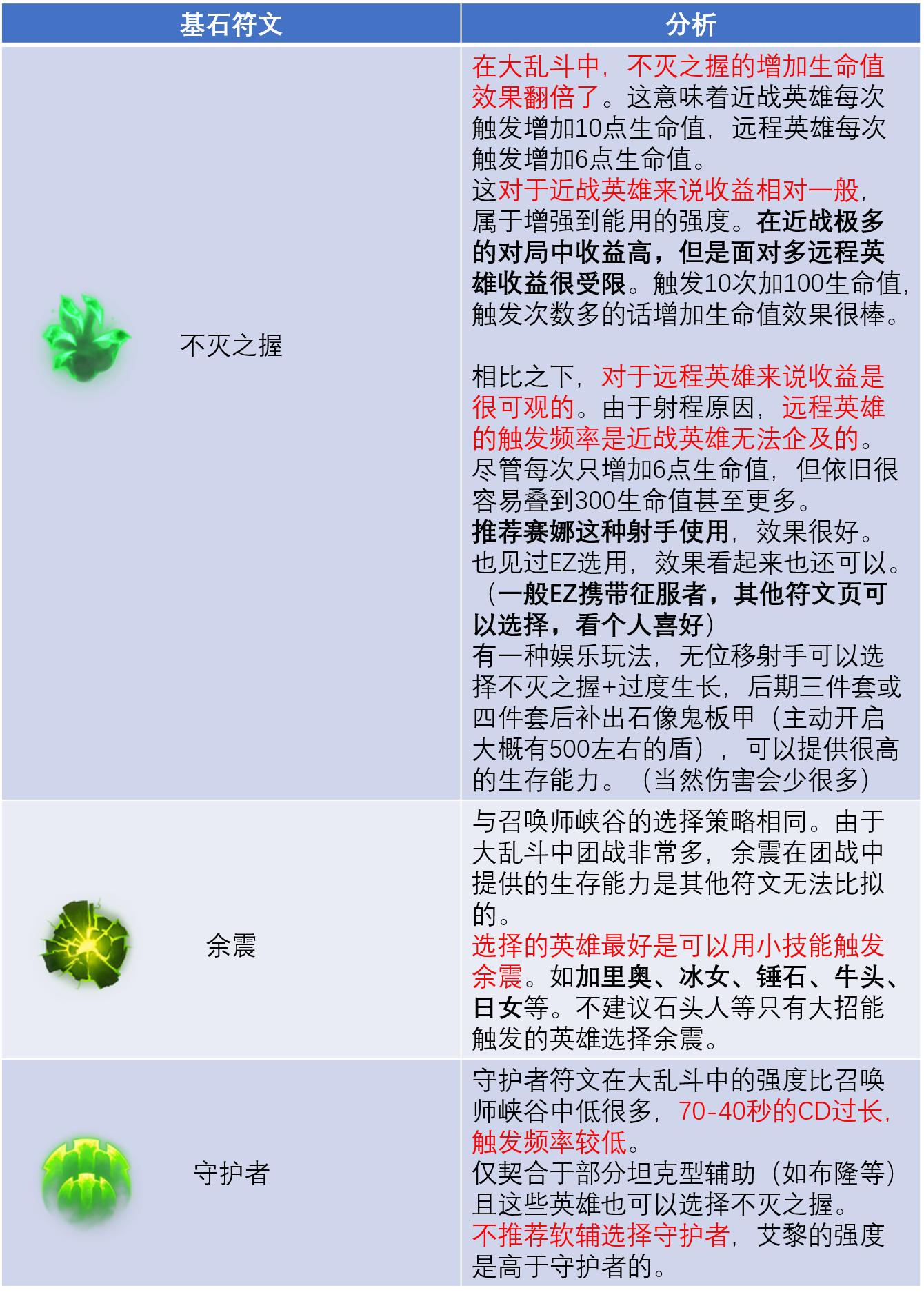 大乱斗如何打最容易胜利,大乱斗什么时候该打