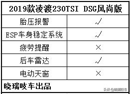 2021改款大众凌渡中配,上市宽体轿跑15年凌渡1.4t风尚