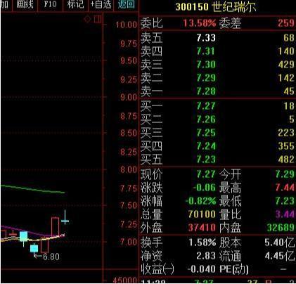 内盘外盘最好的方法,怎样老懂内盘外盘