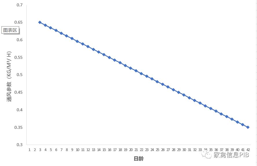 天气热如何给鸡场简单降温,天气预冷养鸡怎么处理