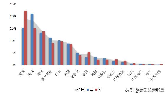 2017出国留学趋势及热点,出国留学最期待的是什么