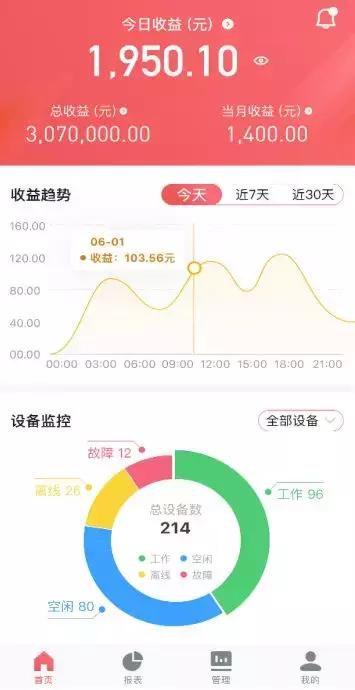 支付宝洗衣小程序,做个支付宝小程序多少钱