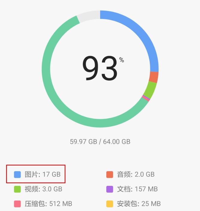 2021买手机内存多大合适，64、128还是256？正确选择不后悔