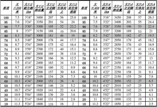 体测跑步累得气喘吁吁,体测完全身疼两天
