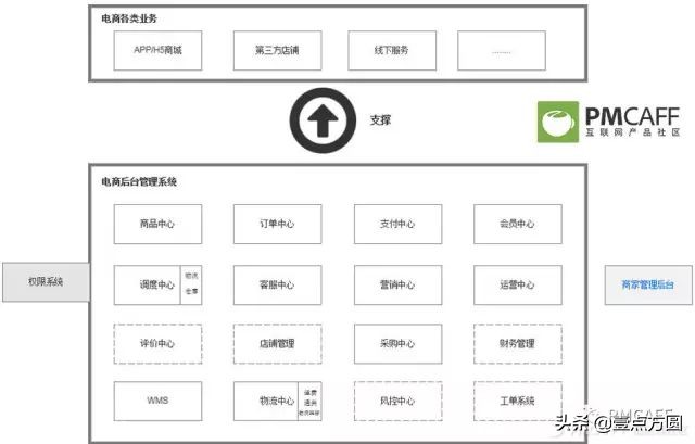 产品派电商平台分析,电商产品设计流程及思路