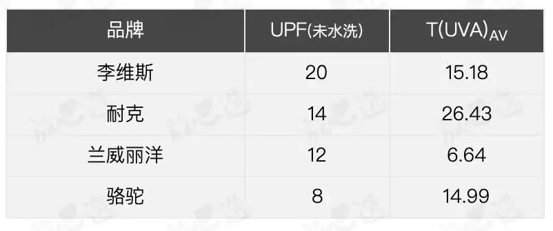 耐克防晒衣儿童2020款,耐克超薄防晒衣测评