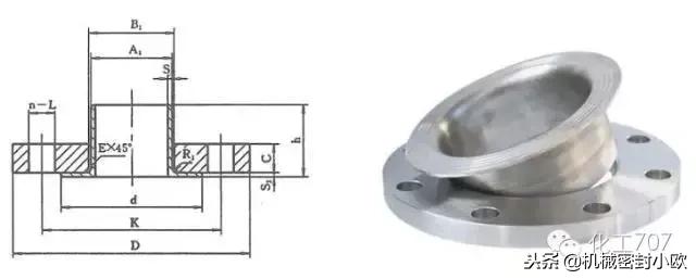 容器法兰与管法兰的选用,容器管法兰选用标准是