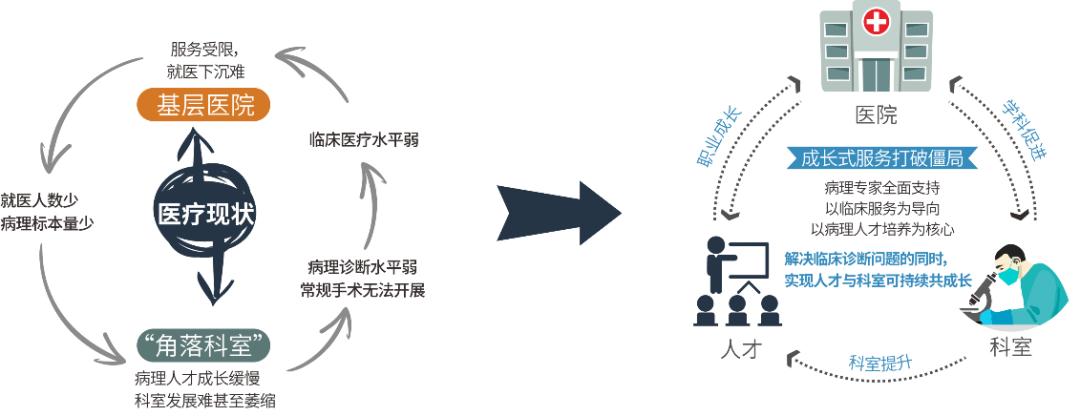 华银医学检验中心做病理靠谱吗,广州华银健康医疗集团国家认可吗