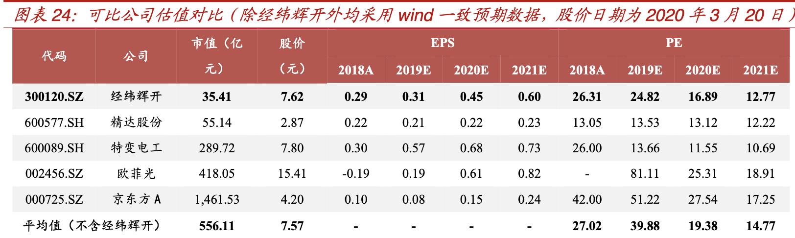 经纬辉开核心产品,经纬辉开属新质生产力概念股