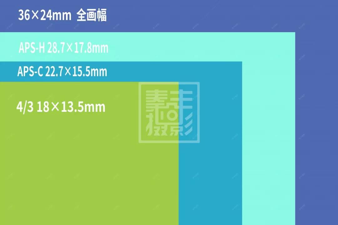 怎么选购相机佳能r10,如何选购佳能