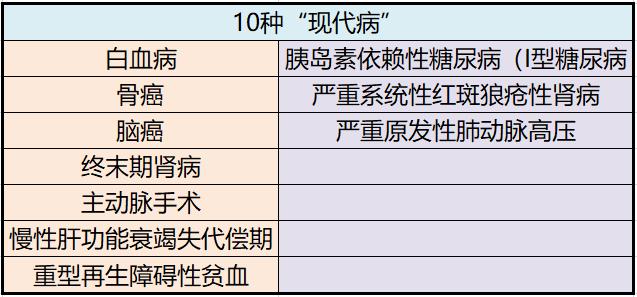 太平人寿和平安人寿哪家重疾险好,平安太平太平洋泰康哪家重疾险好