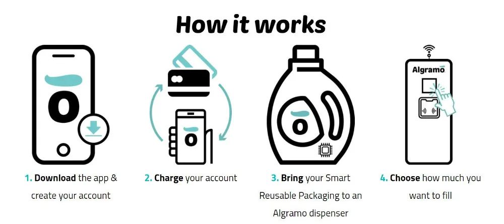 FromChilewithLove拯救世界的神奇售货车