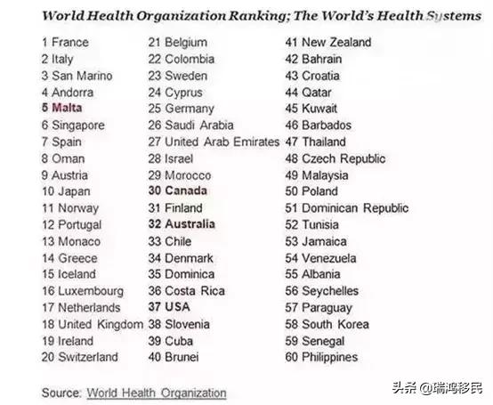 谁说便宜没好货什么意思,马耳他到底有没有优势