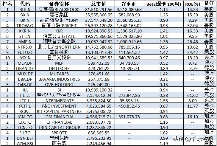 2023年资产管理行业展望,2023年中国资产管理行业发展报告