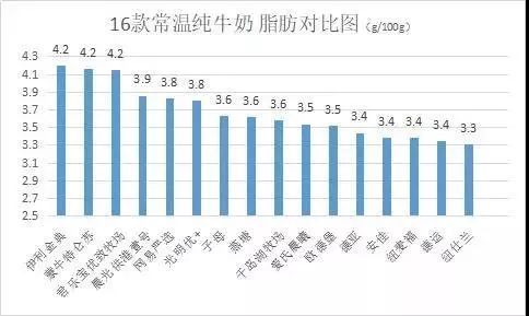 国产纯牛奶和进口纯牛奶差距,哪款纯牛奶品质及口感最好