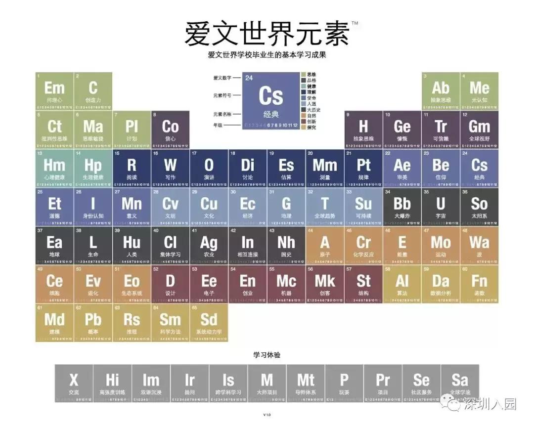 年薪50万以下不要上的幼儿园,深圳公立幼儿园有小小班吗