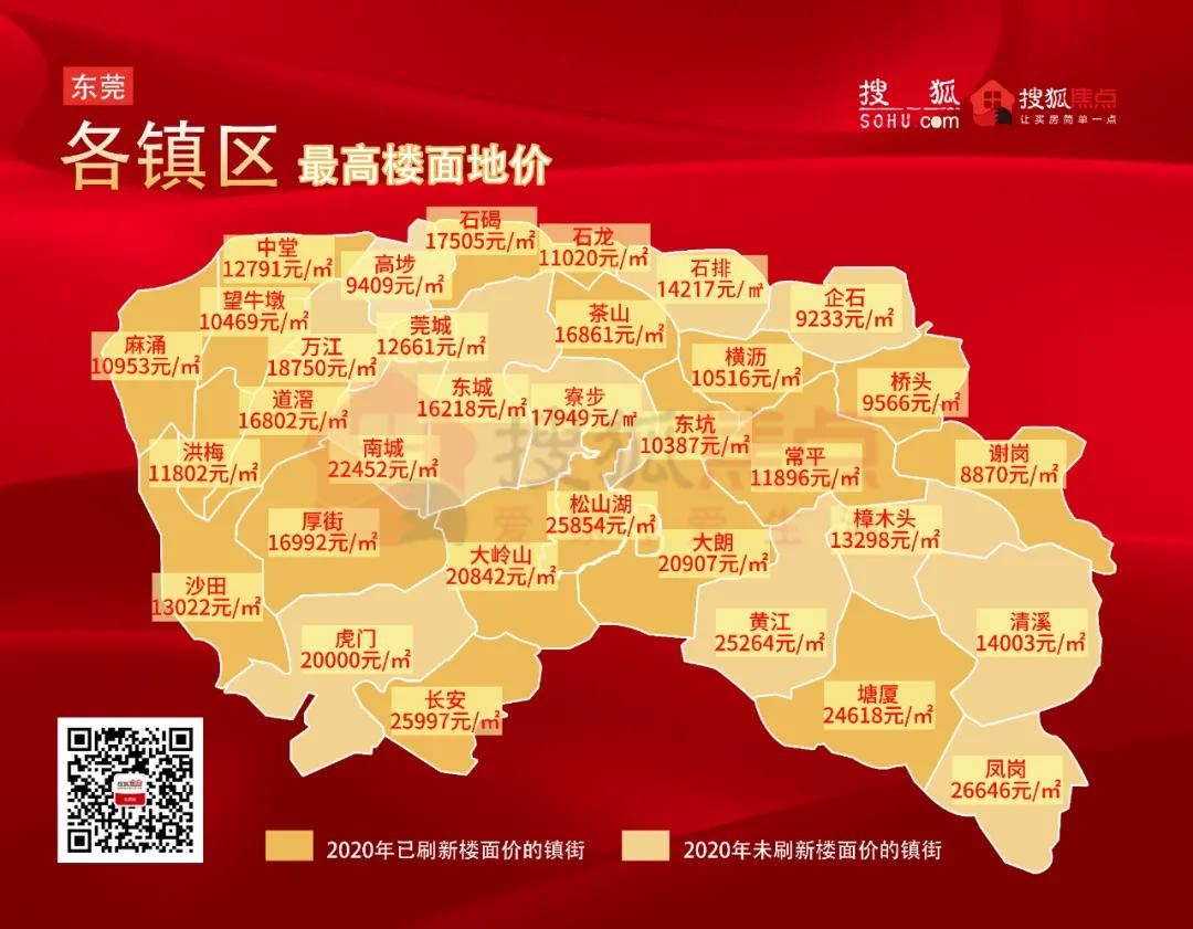 东莞未来5年房价会下降吗,广东东莞房价是涨了还是降了