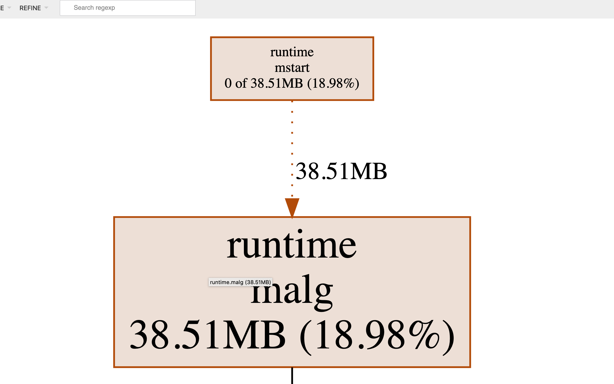 go内存泄漏案例,go切片内存泄露