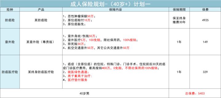 成人保险怎么买最实用,成人保险怎么买最实用大概多少钱