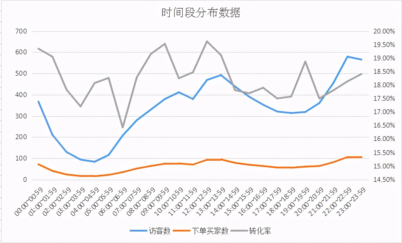 淘宝直通车投放时间折扣怎么设置,淘宝直通车时间折扣设置后转化低