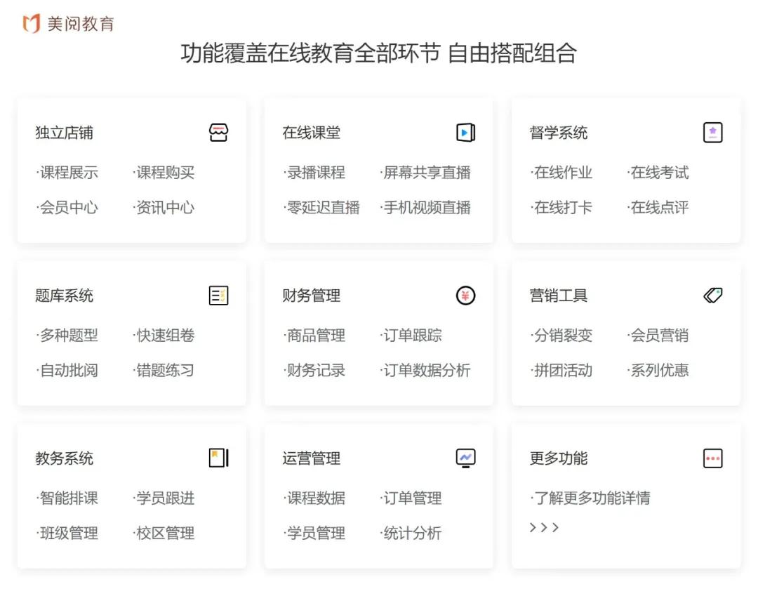 教培机构利润体系,教培机构转型该如何营销