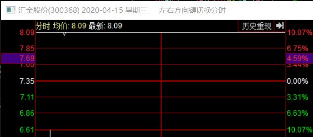 消息题材选股,突发题材的炒作周期
