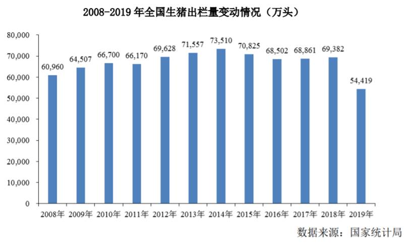猪肉涨价后神农集团再闯IPO董事长为获取*款贷**曾行贿3万