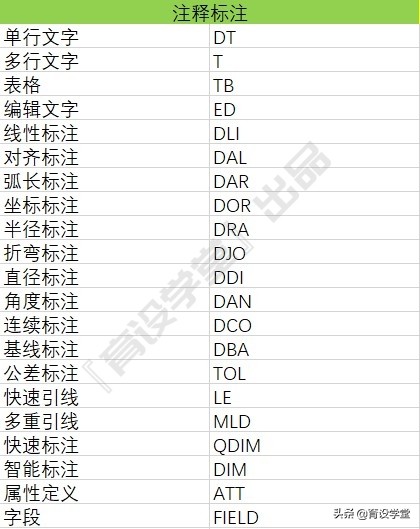 cad常用绘图命令快捷键大全,cad作图分解的快捷键是什么