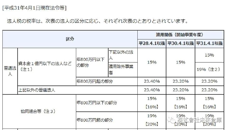 日本各种税费,日本税务政策