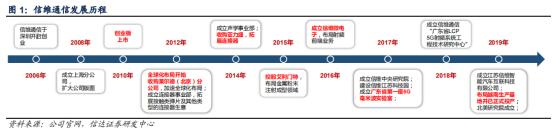 信维通信怎么连续跌,信维通信300136千股千评